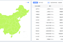 DMIT 美西顶级优化 VPS 补货上架，三网CN2GIA，年付仅90美元！
